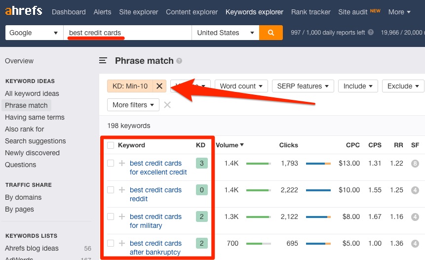 keywords low keyword difficulty