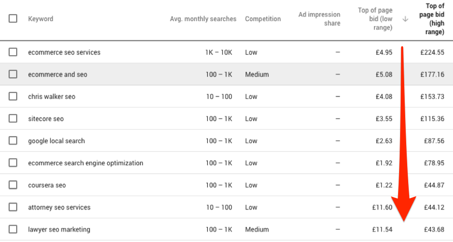 Google keyword planner clearance deutsch