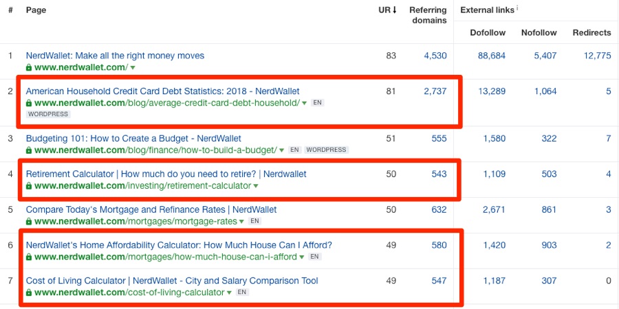 nerdwallet calculators statistics