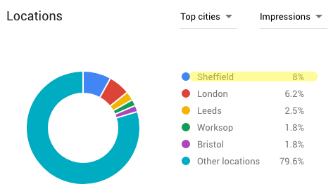 sheffield hendersons