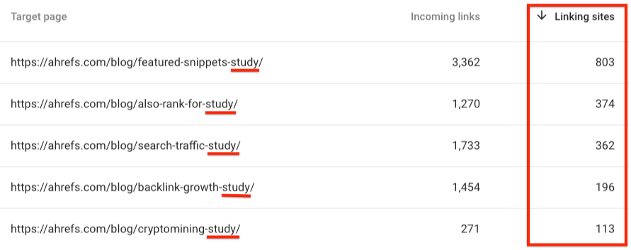 top link targets studies search console