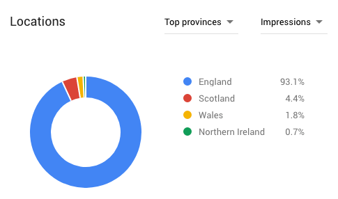 top provinces hendersons relish