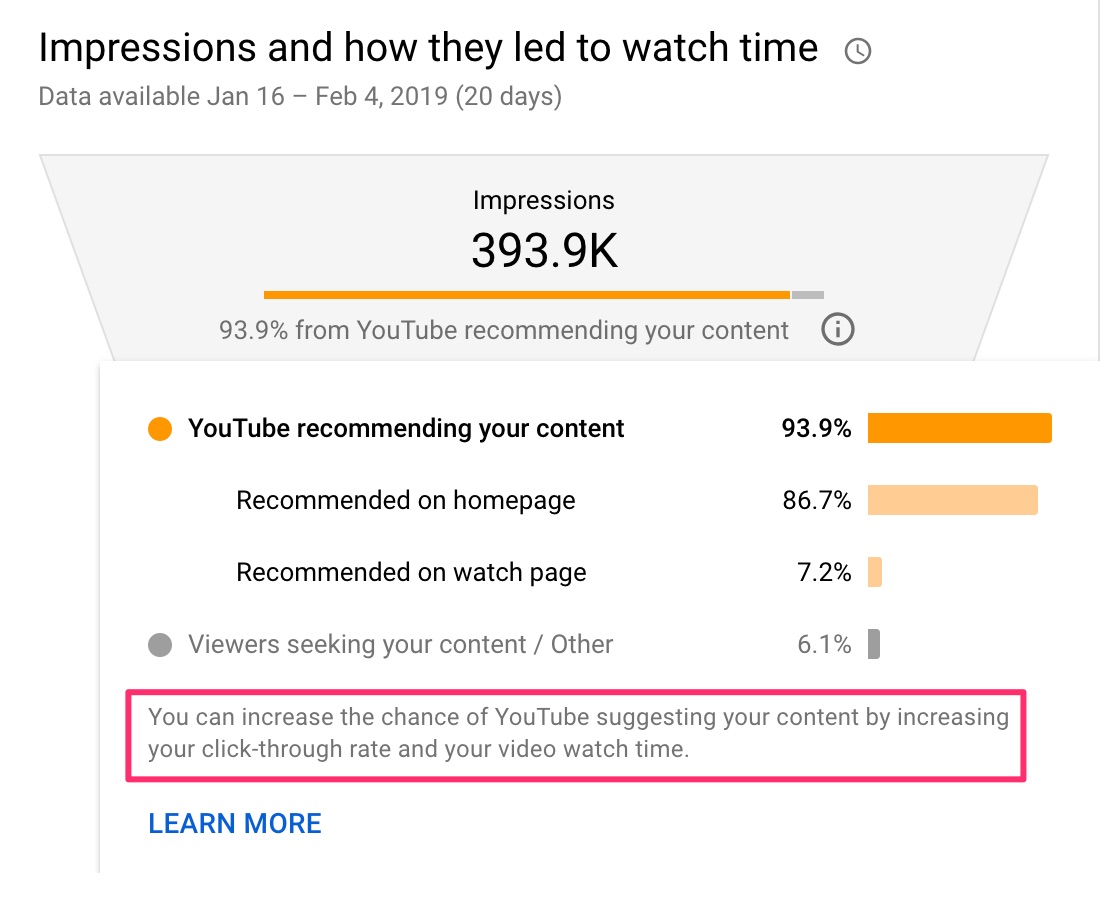 youtube encourages higher click through rates 2