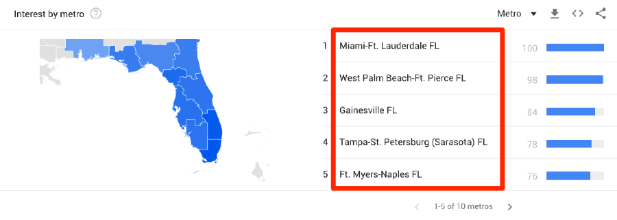 accountant florida interest by metro