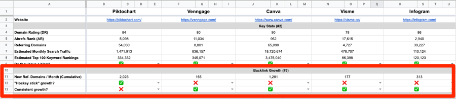 backlink growth