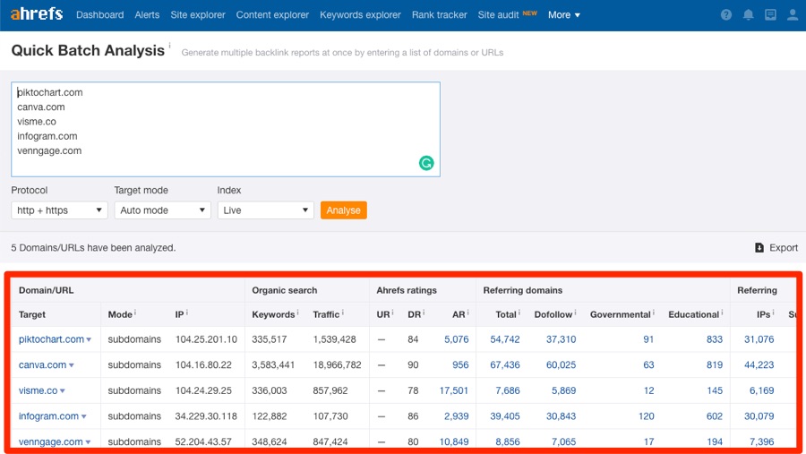 batch analysis competitors