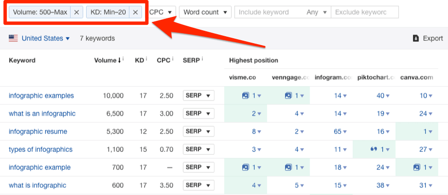 content gap best opportunities