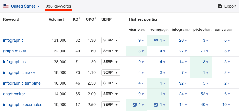 content gap keywords