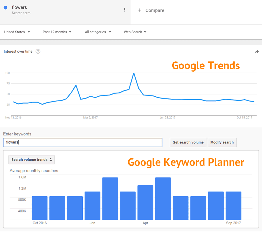 Wie man Google Trends zur KeywordRecherche nutzen kann 7 effektive