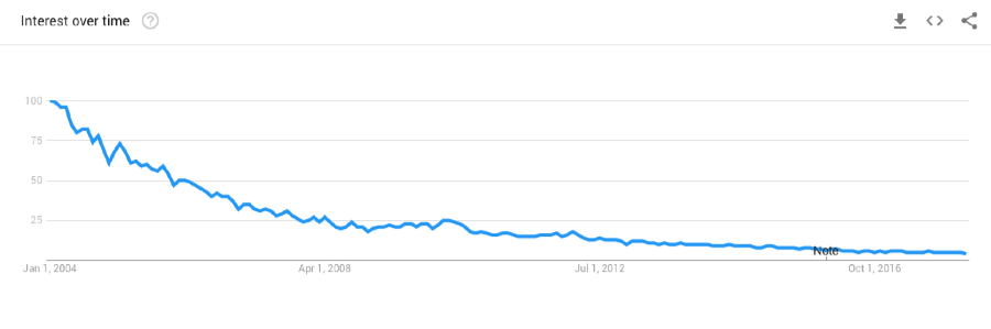 html tutorial web search google trends