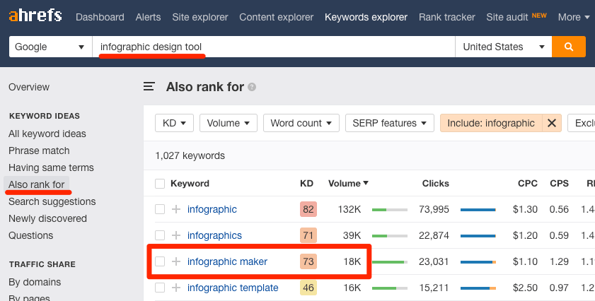 infographic maker ahrefs keywords explorer