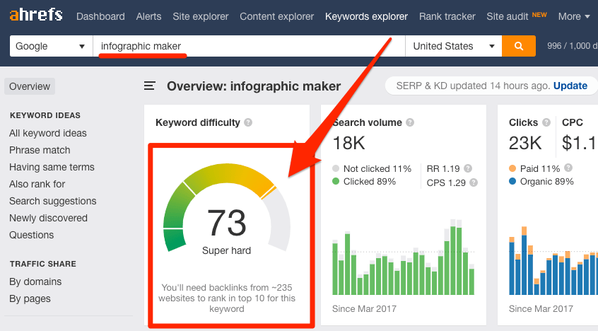 keyword difficulty infographic maker