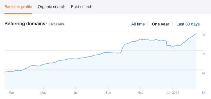 link growth for venngage