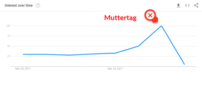 Wie Man Google Trends Zur Keyword-Recherche Nutzen Kann: 7 Effektive ...