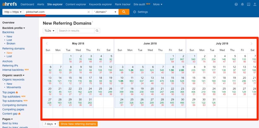 new referring domains piktochart