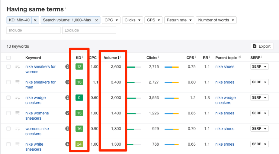 related queries having same terms ahrefs