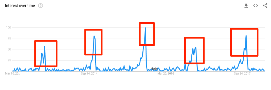 scary outfit google trends