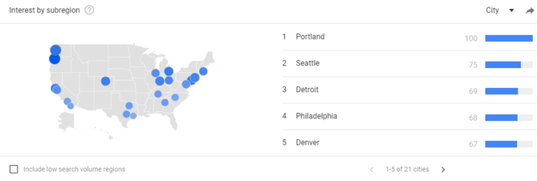 Wie Man Google Trends Zur Keyword-Recherche Nutzen Kann: 7 Effektive ...