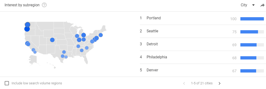 space heaters by city