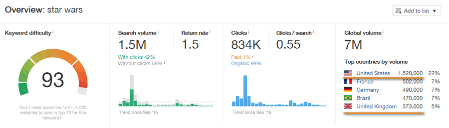 star wars search volumes