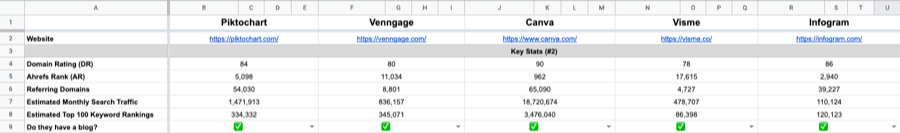 stats spreadsheet