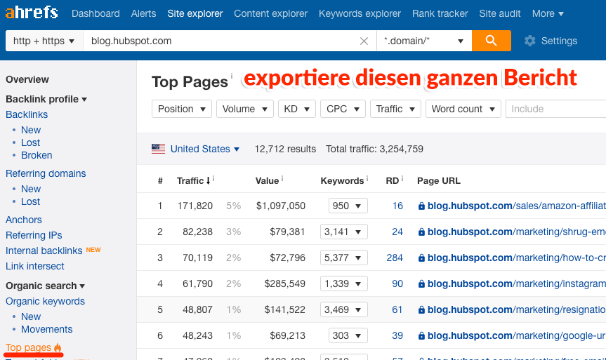 top pages report