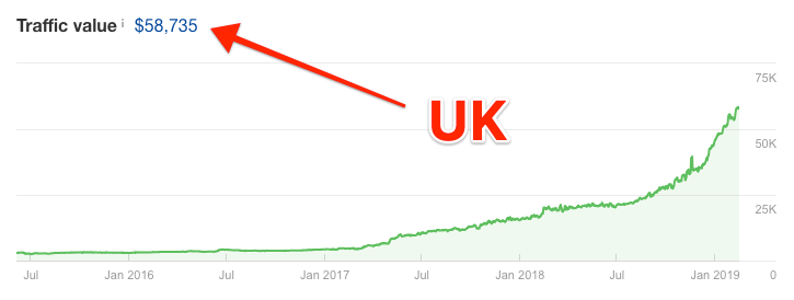 traffic value uk