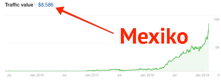 traffic value visme mexico