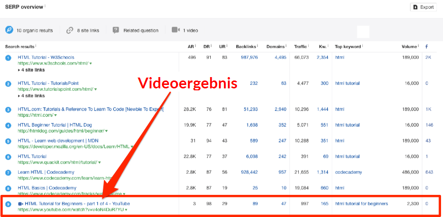 video result serps serp overview ahrefs