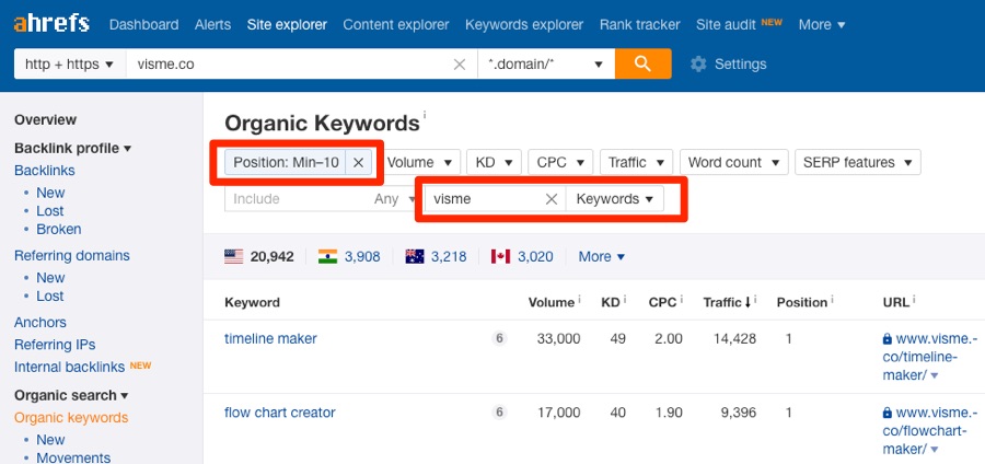 visme filters organic keywords