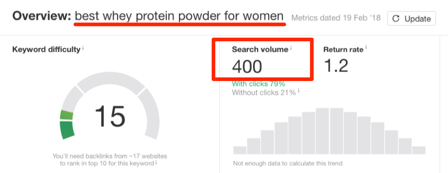 best whey protein powder for women search volume