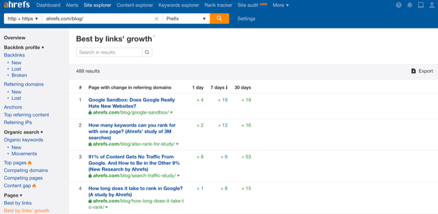 Best by links growth ahrefs com blog on Ahrefs