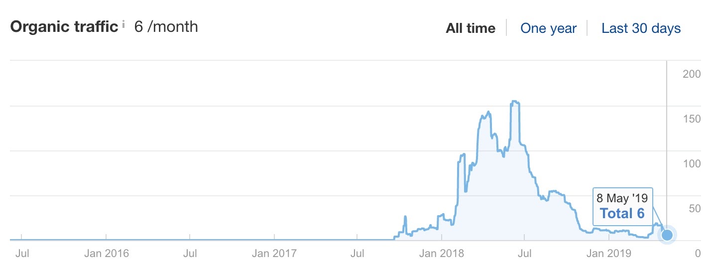 how to drive traffic to your website poor traffic