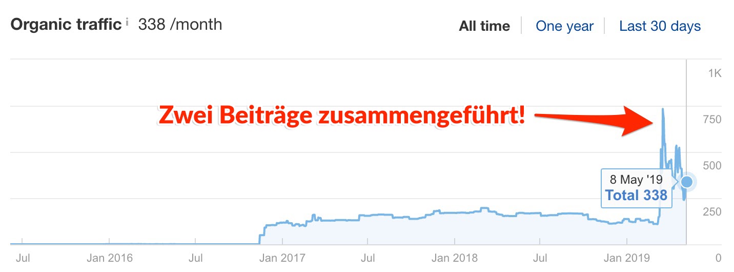 skyscraper technique traffic