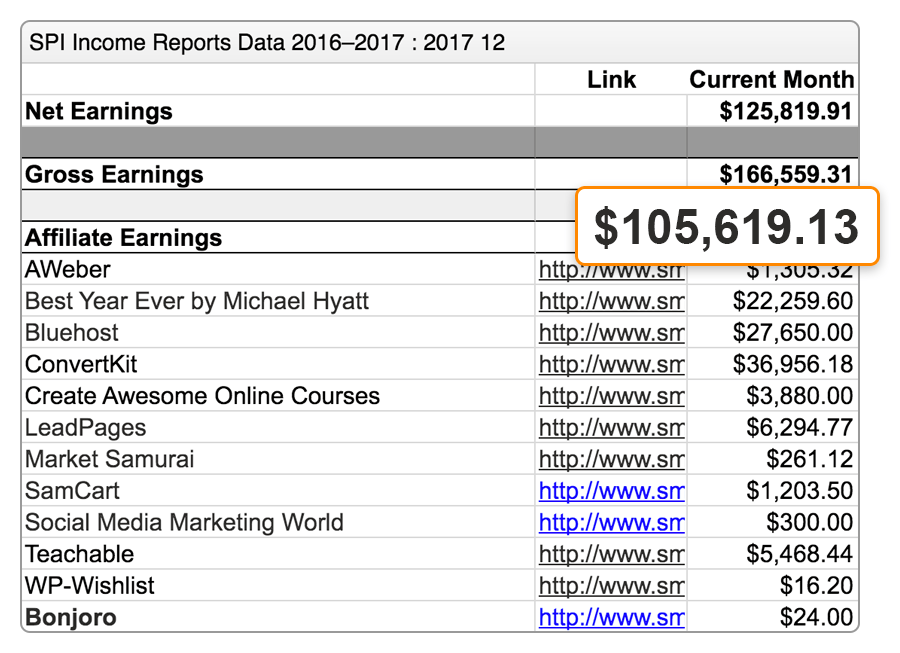 2 spi earnings