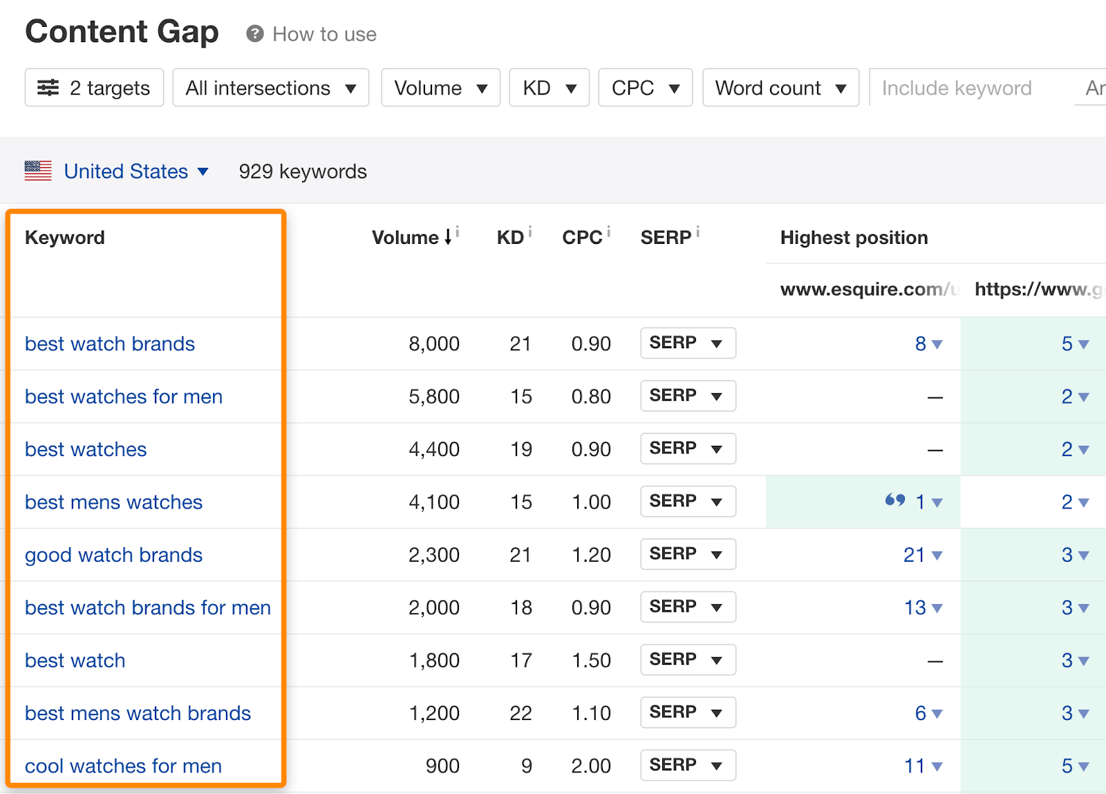 22 content gap