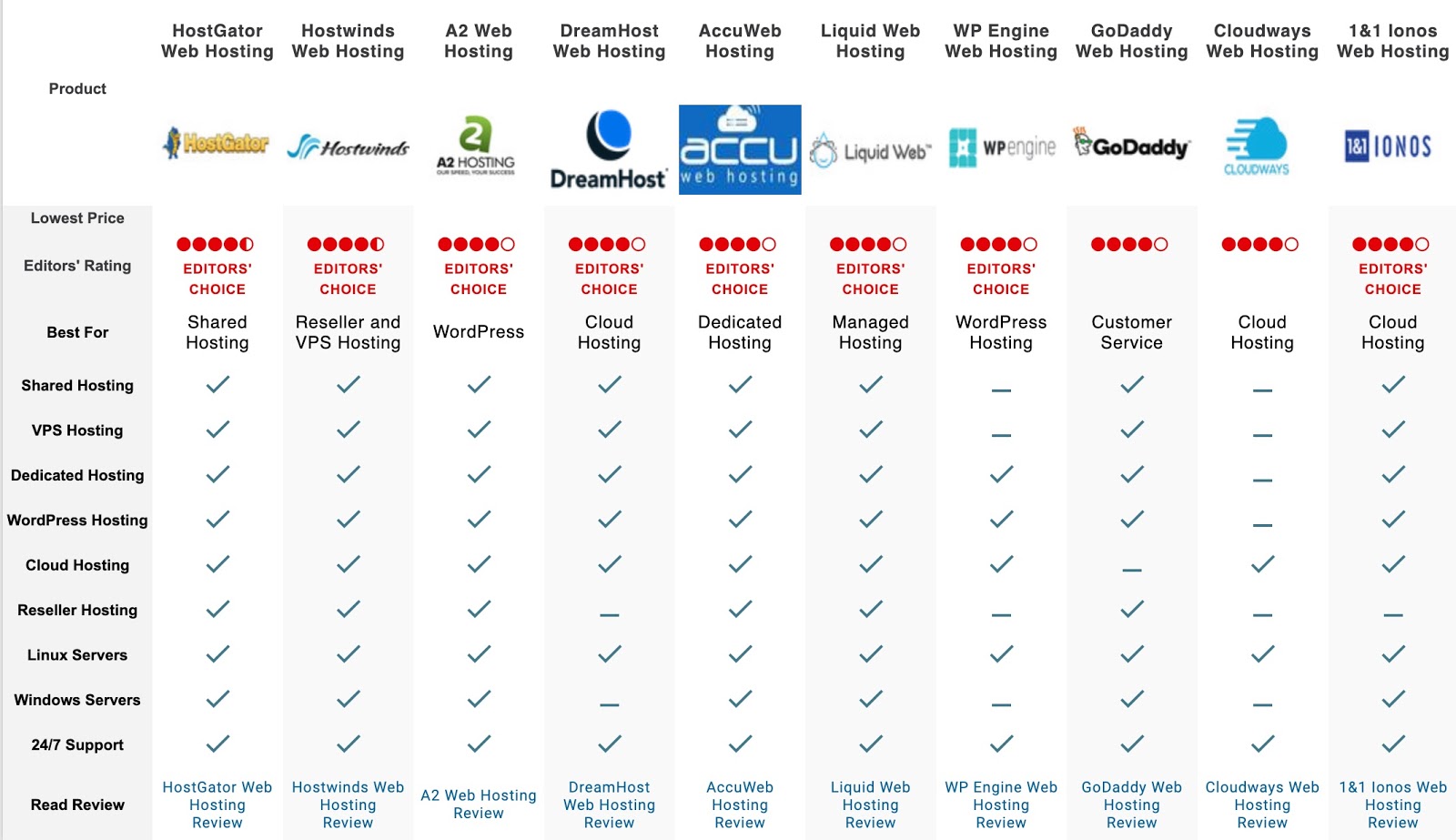 pc mag comparison table