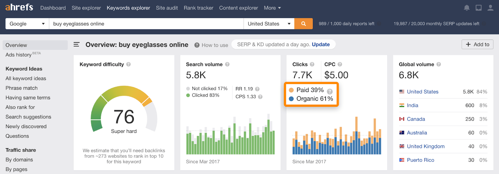 2 paid clicks ahrefs