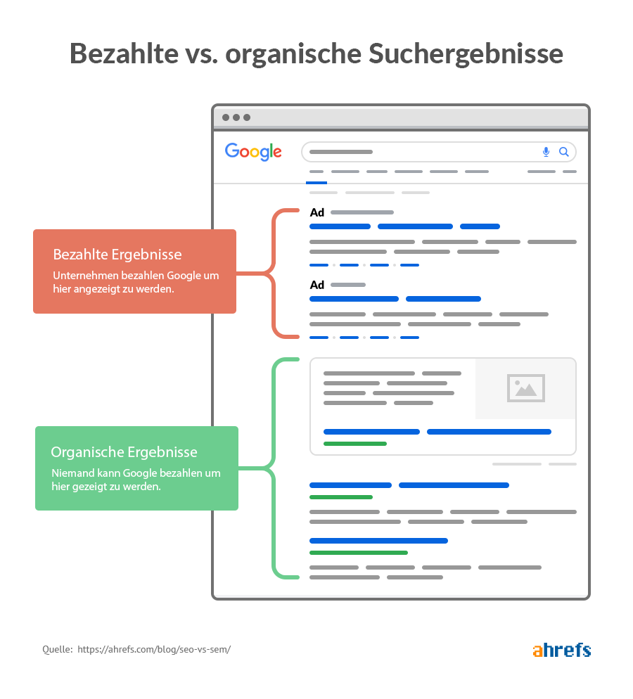 Google-Ergebnis für