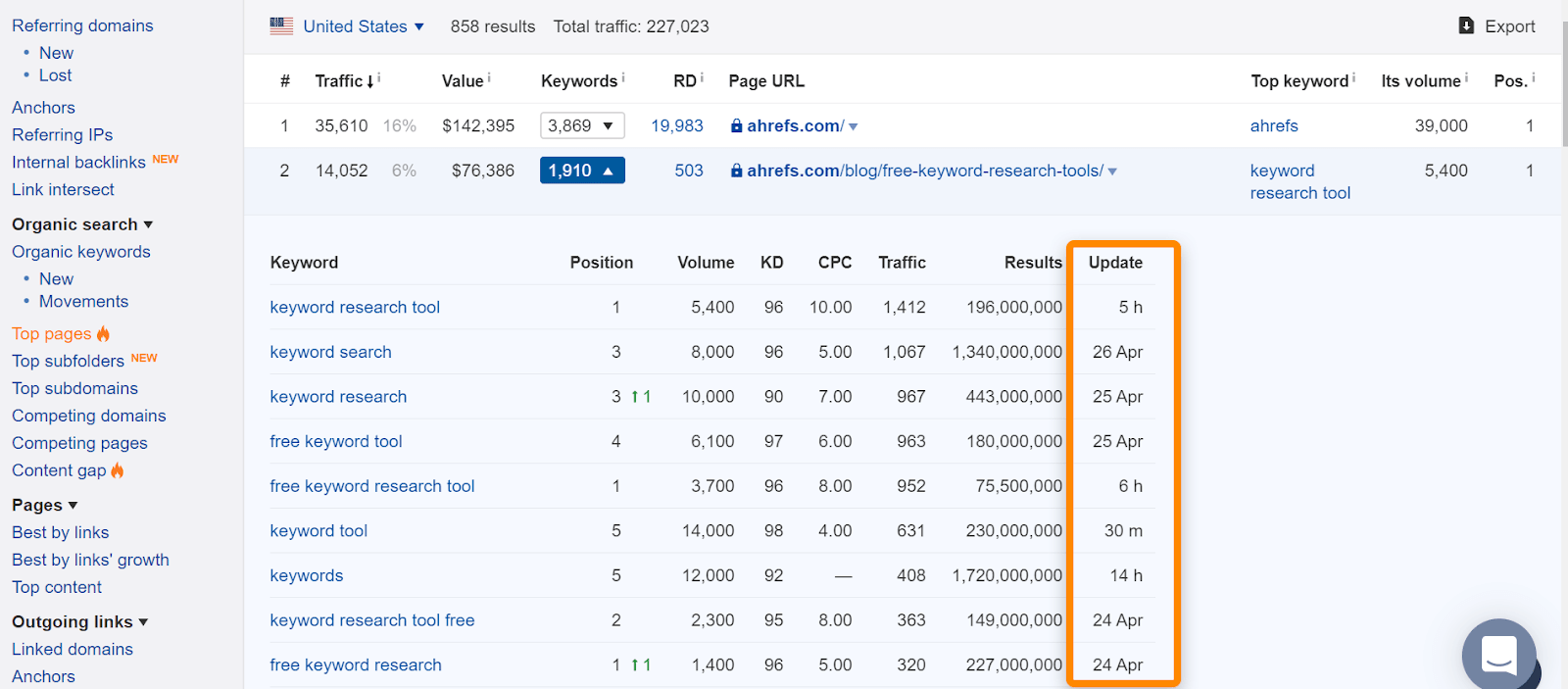 keyword update top pages