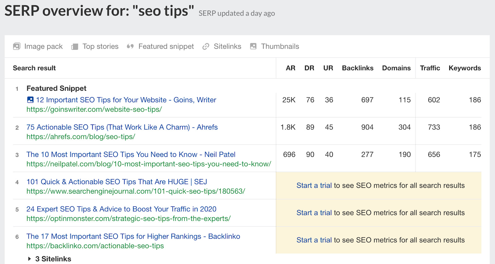 ahrefs serp checker results