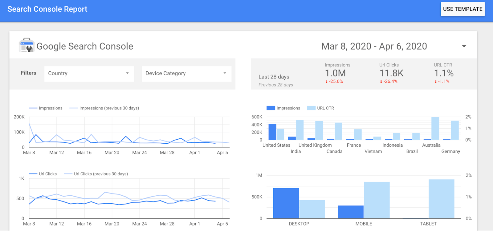 google data studio