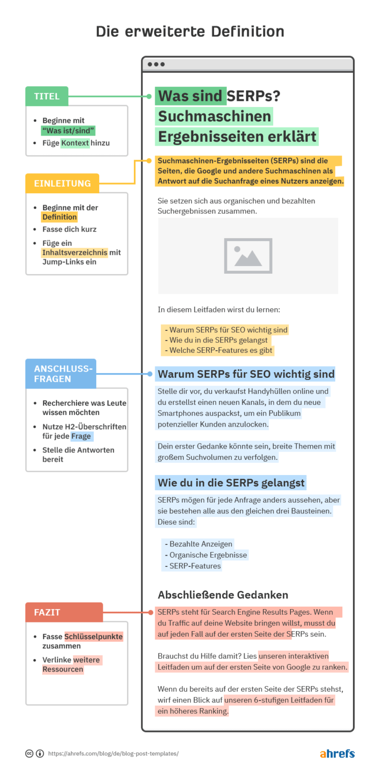 4 Einfache Vorlagen Für Blogbeiträge (und Wann Du Welche Nutzt)