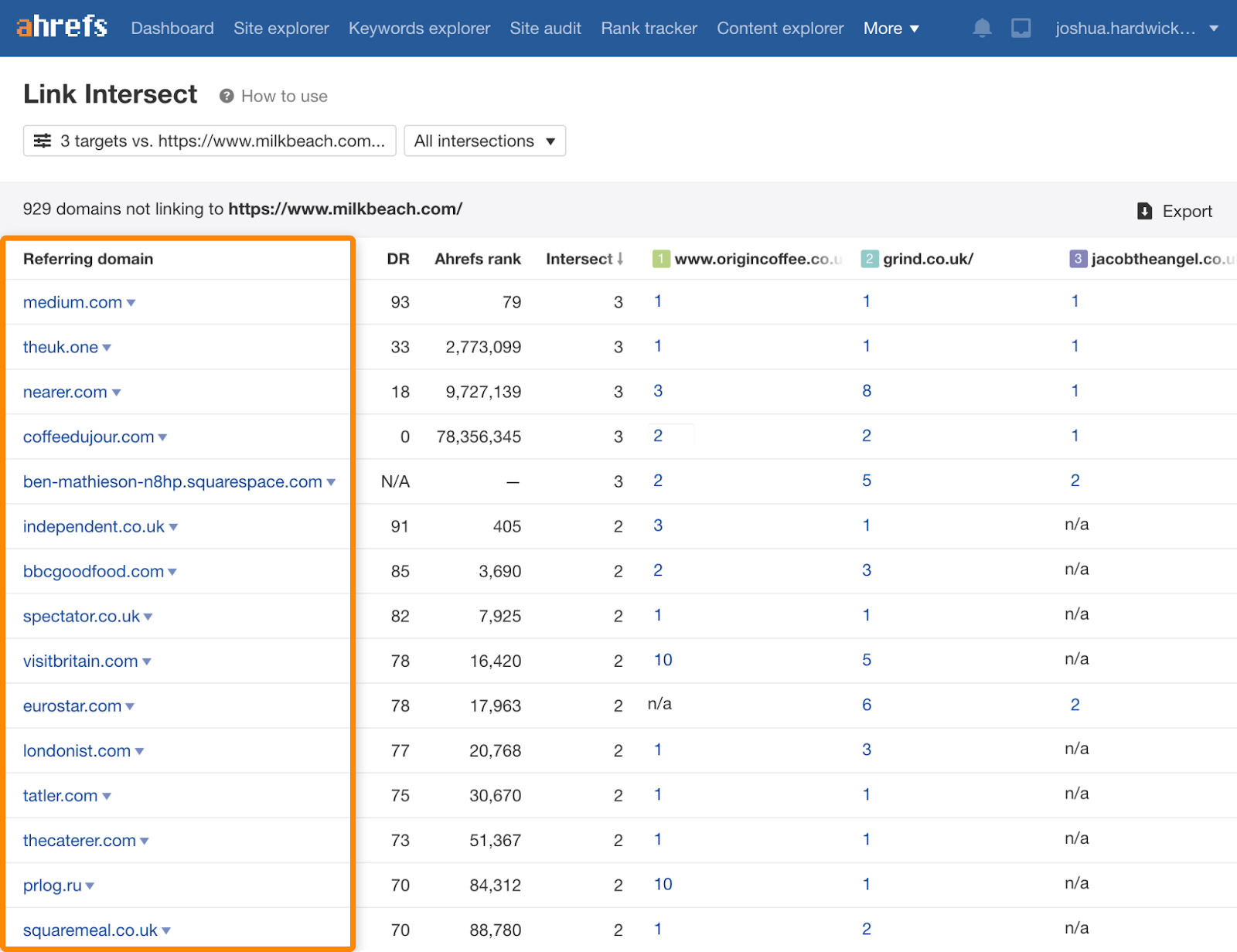 14 link intersect results