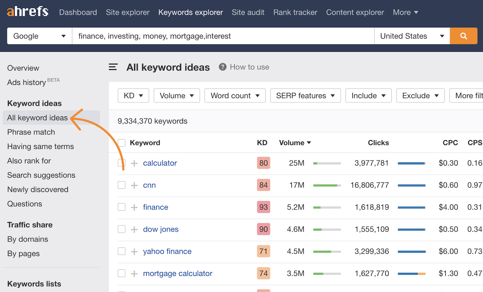 12 topical keyword research