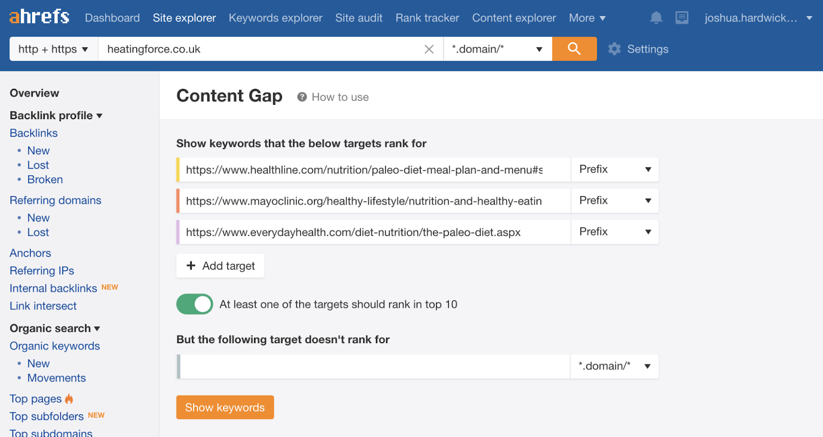 15 content gap