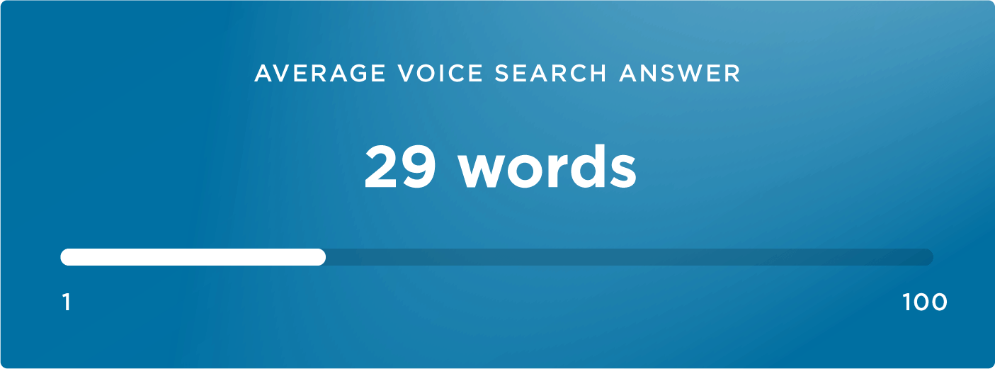 14 voice search length 1