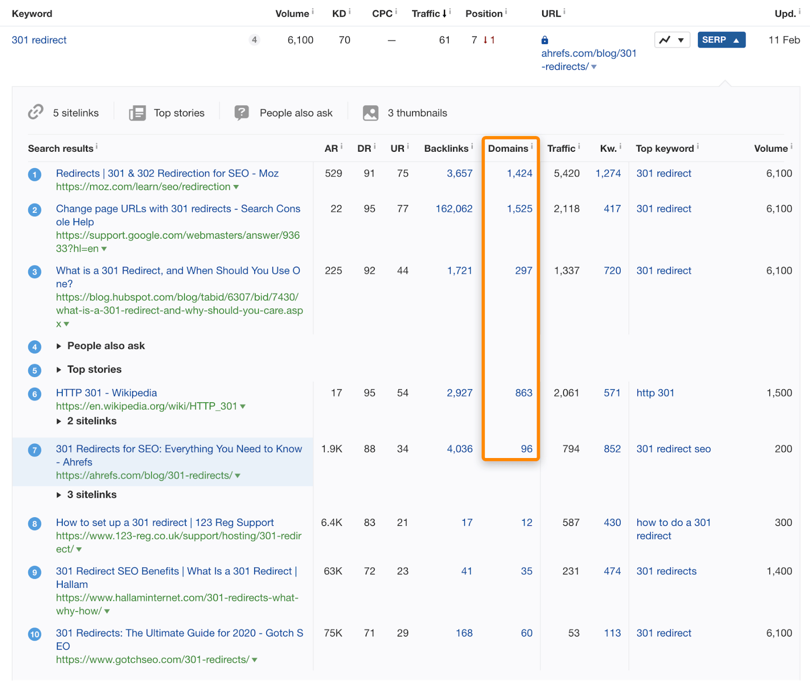 8 domains traffic serp overview