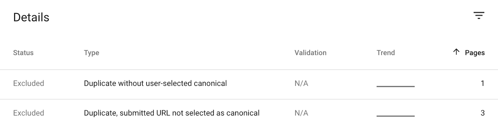 9 duplicate content search console
