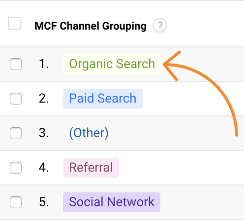 9 organic search